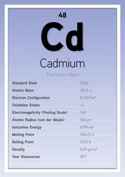 Cadmium Periodic Table Elements Info Card (Layered Vector Illustration) Illustrazione stock