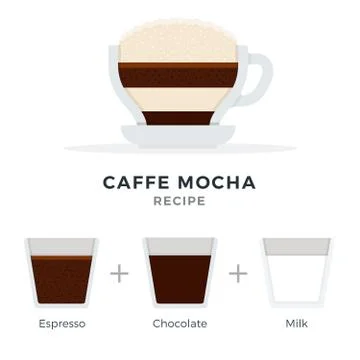 Caffe Mocha recipe vector flat isolated Stock-Illustration