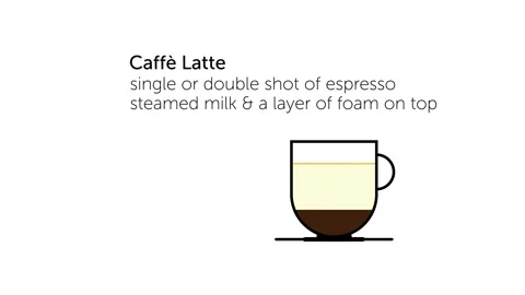 Caffee Latte Video stock 134391743