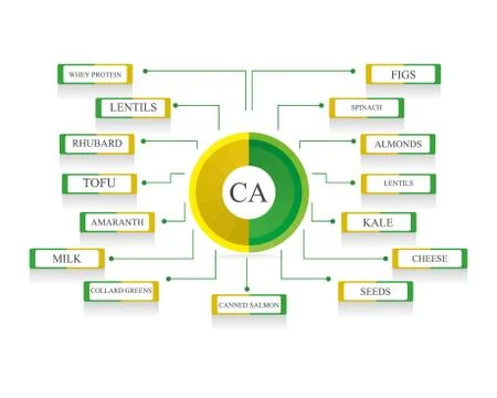 Calcium (Ca), infographics. Stock Illustration