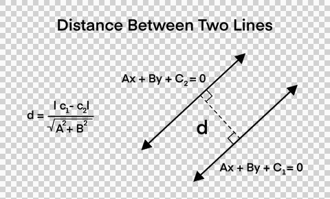Calculate distance between two parallel lines using linear equations Illustrazione stock