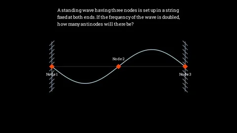 Calculating antinodes in a standing wave having three nodes 動画素材 336015045
