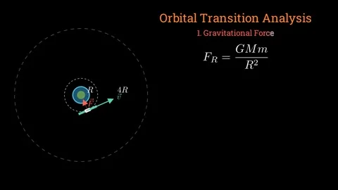 Calculating the force, speed and period of satellite 스톡 동영상 335190450
