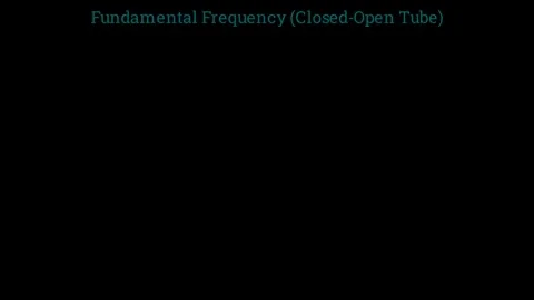 Calculating the fundamental frequency of the flute Stock-Footage 336015043