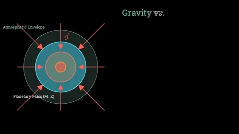 Calculating the gravitational field when Stock Footage 335190454