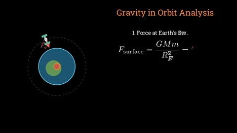 Calculating gravitational force on astronaut Vídeo Stock 335190444