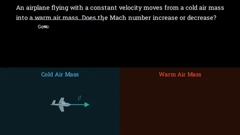 Calculating the Mach number 스톡 동영상 335835979