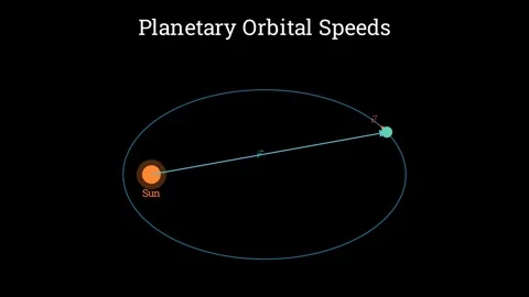 Calculating the position of a planet Stock Footage 335190459