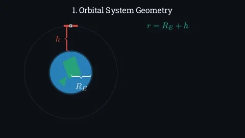 Calculating the speed of satellite 스톡 동영상 335190461