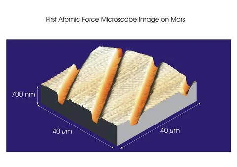 This calibration image presents three-dimensional data from the atomic forc.. Stock Photos