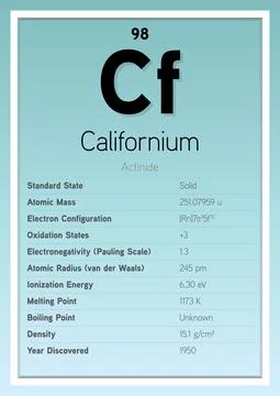 Californium Periodic Table Elements Info Card (Layered Vector Illustration) Stock Illustration