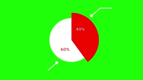 Callout animation pie chart 10 15 20 25 30 35 40 45 50 % percent greenscreen Stock Footage 243906420