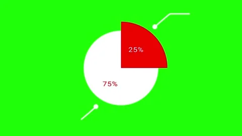 Callout animation pie chart 25 % percent greenscreen Stock Footage 243906441