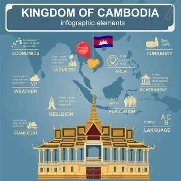 Cambodia infographics, statistical data, sights. Royal Palace, Phnom Penh. Illustrazione stock