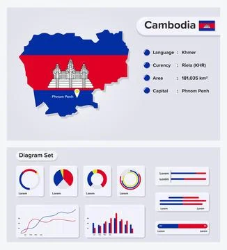 Cambodia Map Stock Illustration