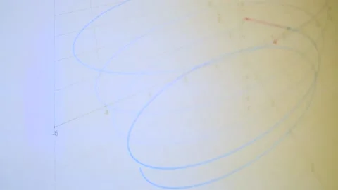 Camera shot screen Math graph function in time moving on helix elipse circl.. Stock Footage 234514519