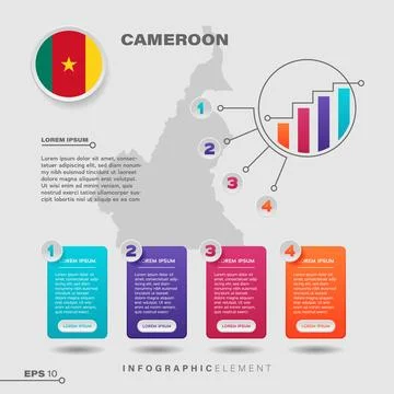 Cameroon Chart Infographic Element Stock Illustration