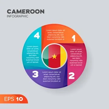 Cameroon Infographic Element Stock Illustration
