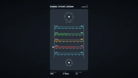 Campaign Analytics Funnel Dashboard HUD Seamless Loop Stock Footage 342025029