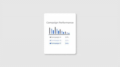 Campaign performance comparison bar chart animation for SaaS marketing 스톡 동영상 330760555