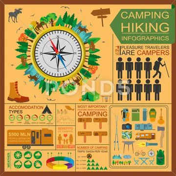 Camping outdoors hiking infographics. Set elements for creating