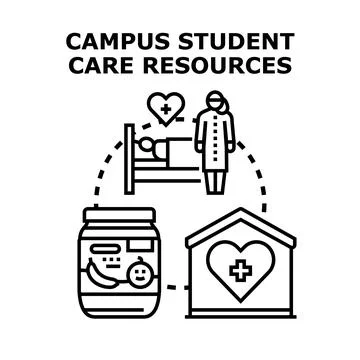 Campus student care resources supporting well being and health Stock Illustration