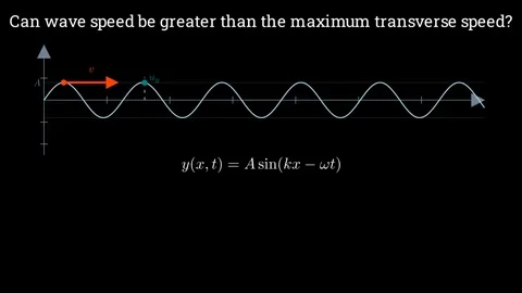 Can wave speed be greater than maximum transverse speed 스톡 동영상 335733168