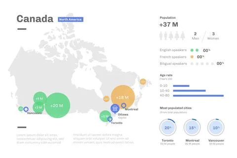 Canada map infographic in flat design Ilustración de archivo