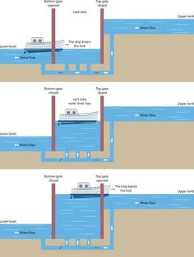Canal Lock Stock Illustration