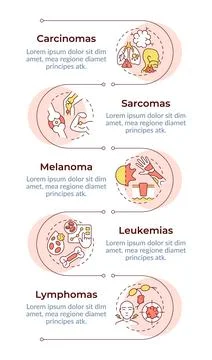 Cancer types infographic vertical sequence Illustrazione stock