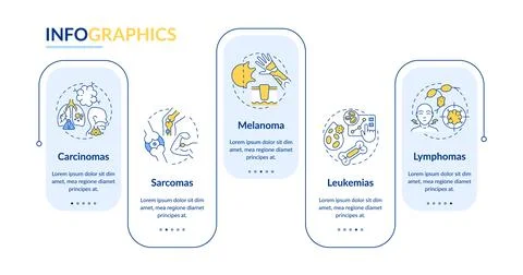 Cancer types rectangle infographic vector Illustrazione stock