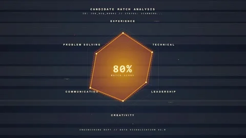 Candidate performance analysis radar chart showing 45% score with futuristi.. Stock Footage 348421890