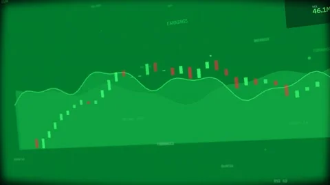 Candle chart moving on EARNINGS peaking pulling panning revealing stats panel, Stock Footage 334118531