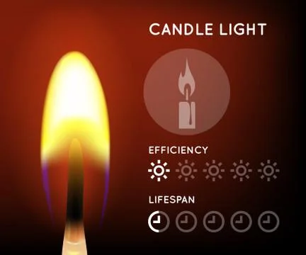 Candle flame light infographic Stock Illustration