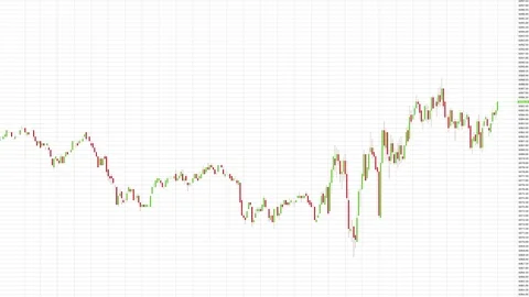 Candle stick graph chart with indicator showing bullish point or bearish point Stock Footage 83649626