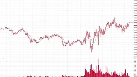 Candle stick graph chart with indicator showing bullish point or bearish point Stock Footage 83649872