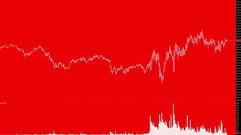 Candle stick graph chart with indicator showing bullish point or bearish point Stock Footage 83649894