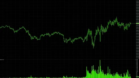 Candle stick graph chart with indicator showing bullish point or bearish point Stock Footage 83649905