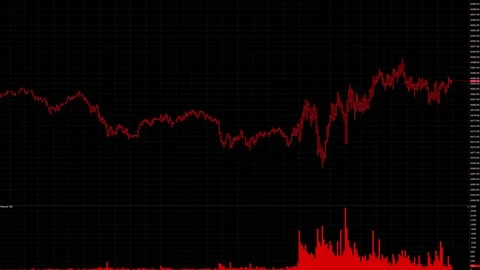 Candle stick graph chart with indicator showing bullish point or bearish point Stock Footage 83649911