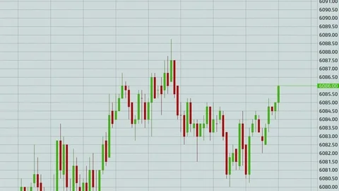 Candle stick graph chart with indicator showing bullish point or bearish point Stock Footage 83650254