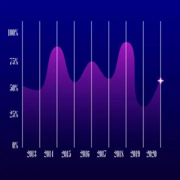 Candle stick graph chart of stock market investment trading, Bullish point, B Stock Illustration