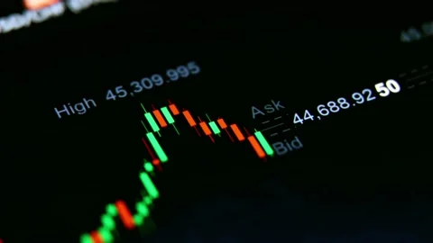 Candle stick graph of crypto currency price with buying and selling position ind Video stock 158613222