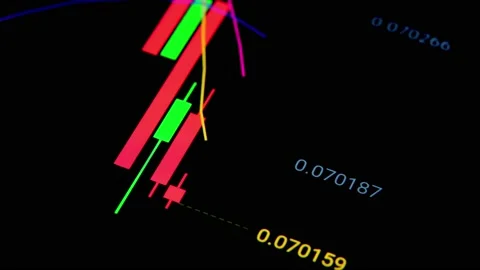 Candle stick graph fluctuate up and down indicating the current price Stock Footage 158613429