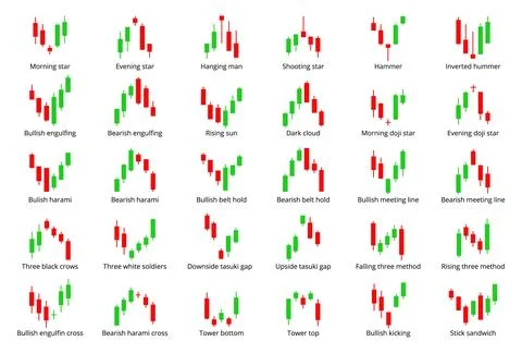 Candlestick chart indicators. Forex selling currency charts elements. Financial Illustrazione stock