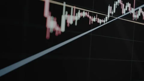 Candlestick chart with technical analysis indicators Stock Footage 328847374