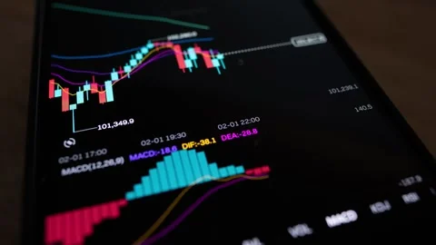 Candlestick chart technical analysis. Trading and Stock Market Graph. Financial Stock Footage 302143230