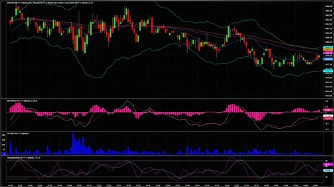 Candlestick charts on dark blue background for stock trading or business ideas Stock Footage 79334536