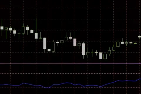 Candlestick graph focus gap on graph,Business and financial concept Stock Photos