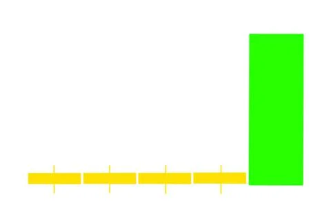 Candlestick Patterns in Sideway  and big green candlestick Stock Illustration