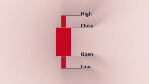Candlestick Patterns for Traders. Candlestick chart for cryptocurrency, Stockbeeldmateriaal 259645849